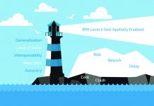 UK BIM Alliance – moving forward with The Survey Association The UK BIM Alliance supporting the communities by coordinating collateral and knowledge.