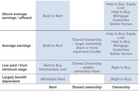 home ownership schemes