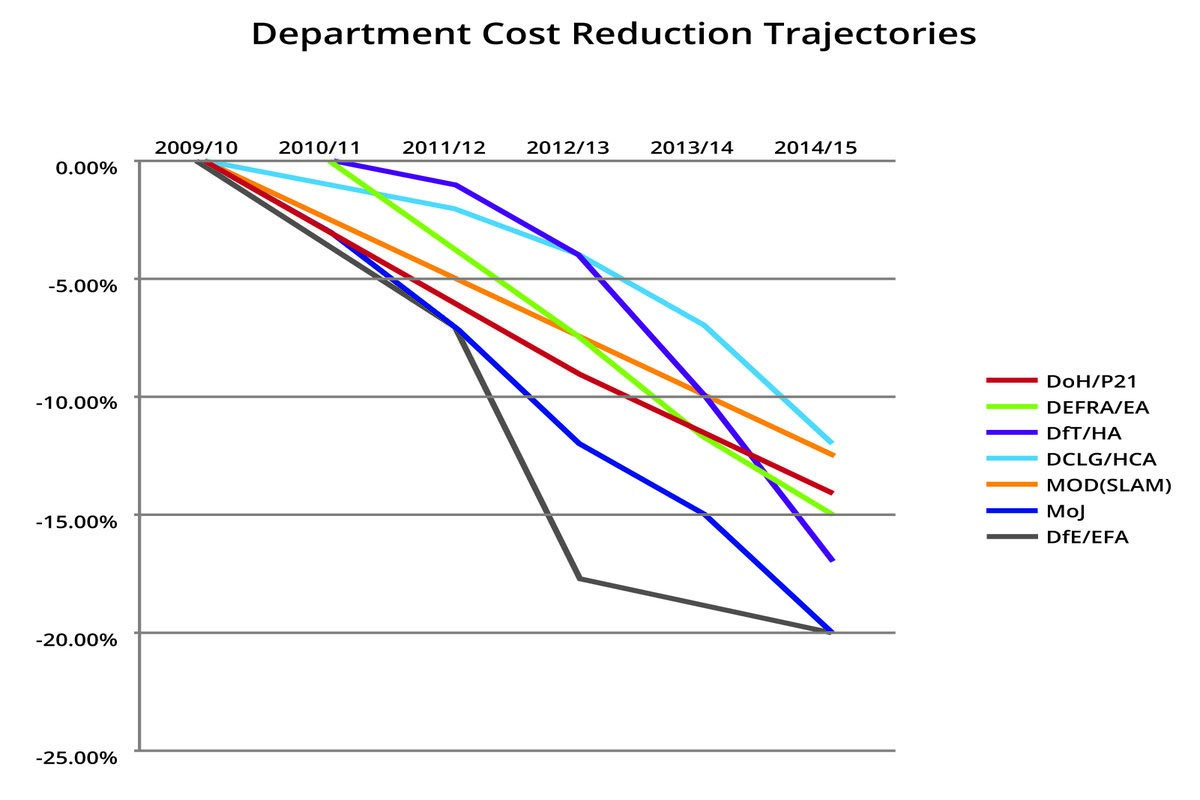 Cabinet Office: Construction Cost Reductions, Cost Benchmarks, & Cost Reduction Trajectories