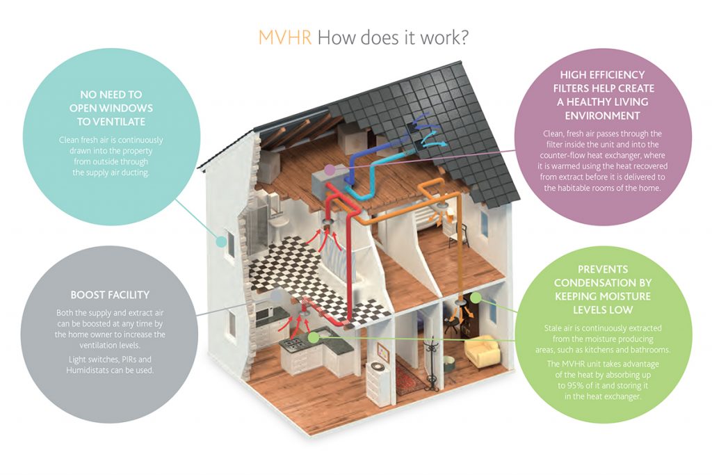 Ventilation Solutions for Self Builders