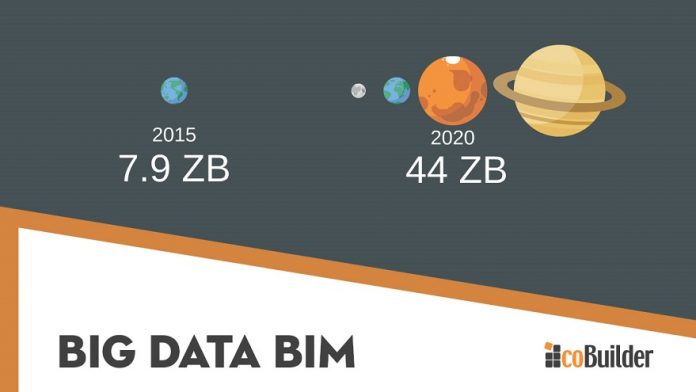 bim-big-data big data bim