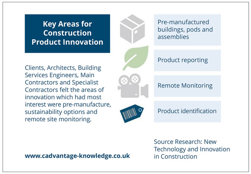 Driving innovation in construction product manufacturing