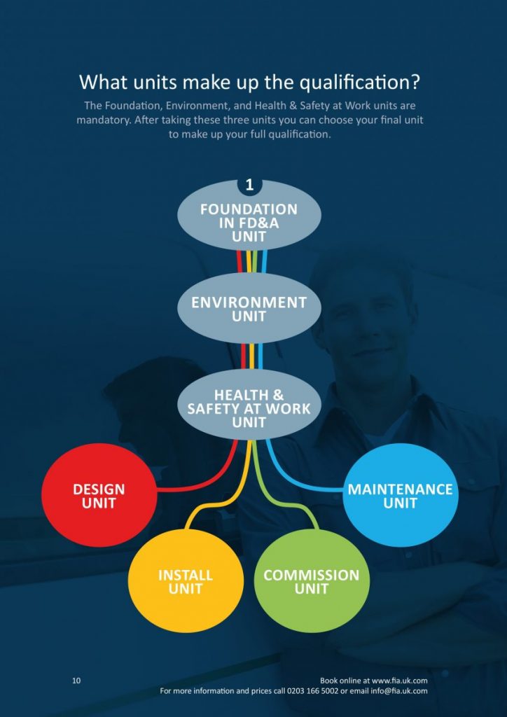 AO qualification structure