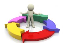 New standard for the circular economy has been launched by BSI New standard for the circular economy has been launched by BSI