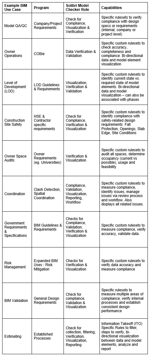 Solibri model checker