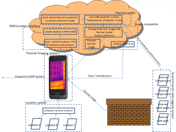 energy performance gap energy performance gap