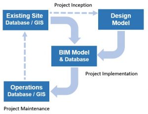 BIM and GIS 