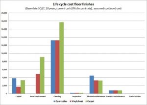 Life Cycle Evaluator