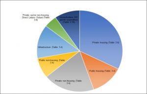 building maintenance