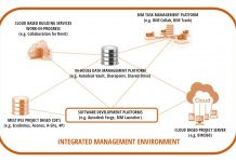 IoT-enabled BIM asset data management Asset data