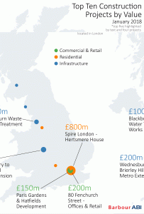 construction in January