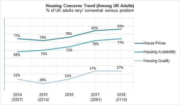 Homeowners Survey 2018