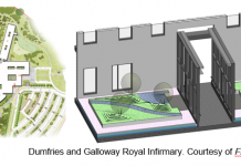 How to engage in a BIM project BIM project