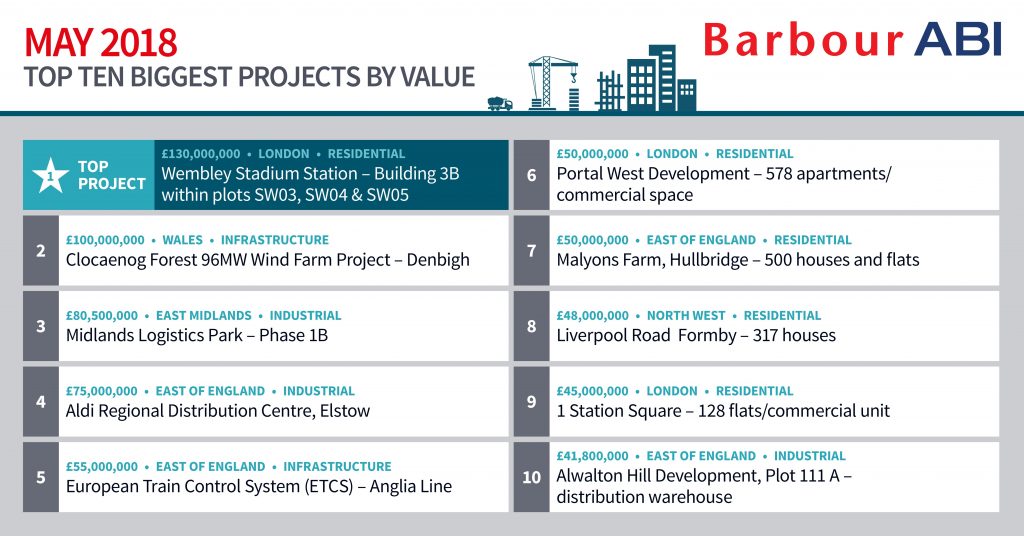 construction contracts