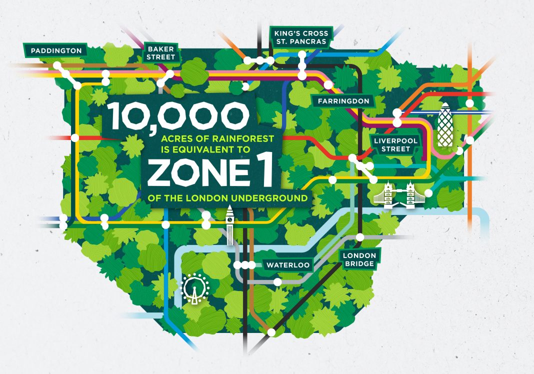 sustainable development