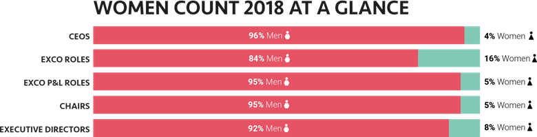 Women Count 2018