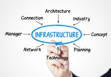 National Infrastructure Commission publish first ever assessment of UK’s needs National Infrastructure Commission