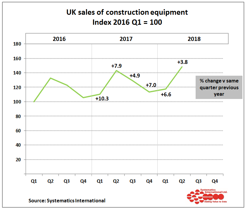 construction equipment