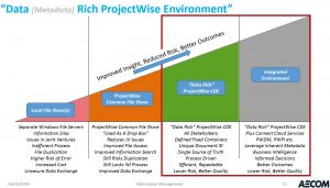 infrastructure projects