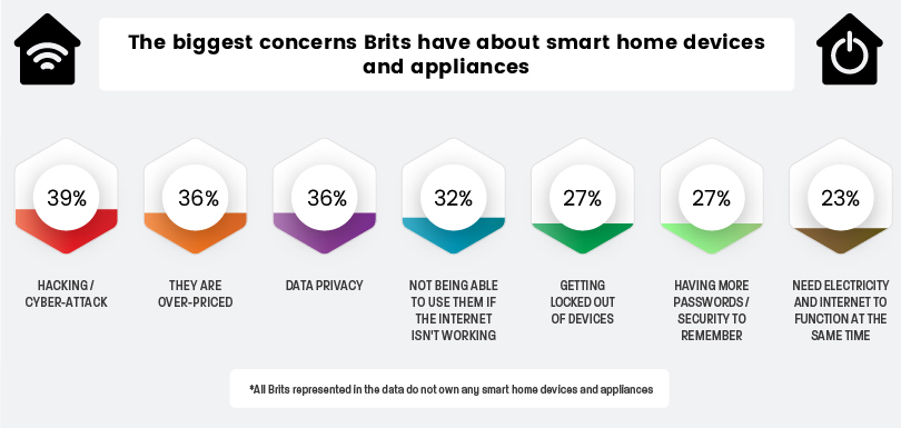 smart home technology