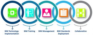 BIMup BIM training