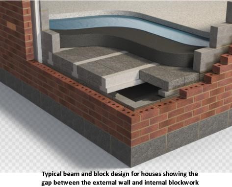 Waterproof Concrete Waterproofing, How To Build A Waterproof Basement Wall