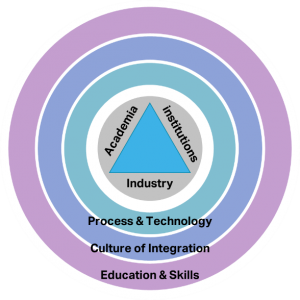 BIM 2050 report, construction, digital themes,