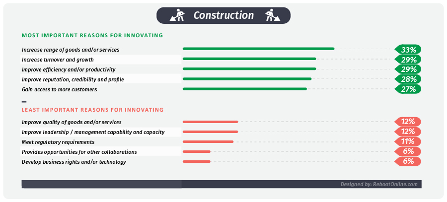 Construction companies