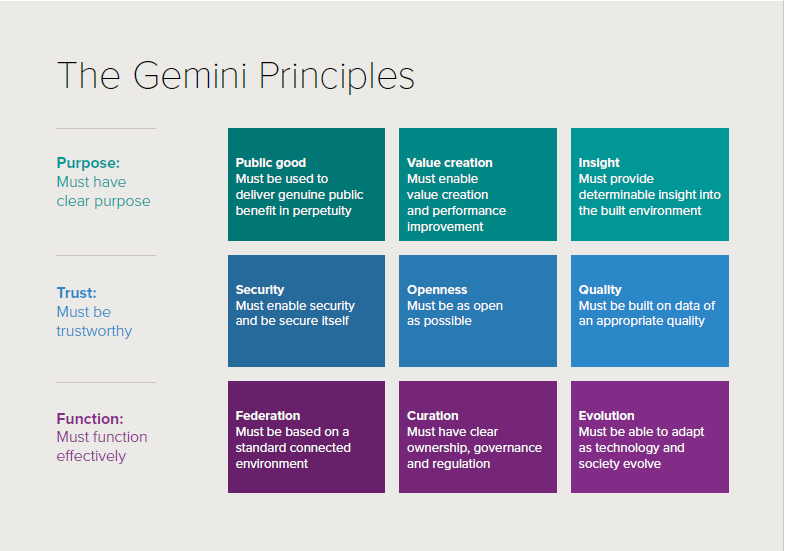 digital twins, digital information, built environment,