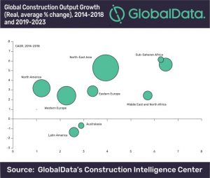 Global Construction