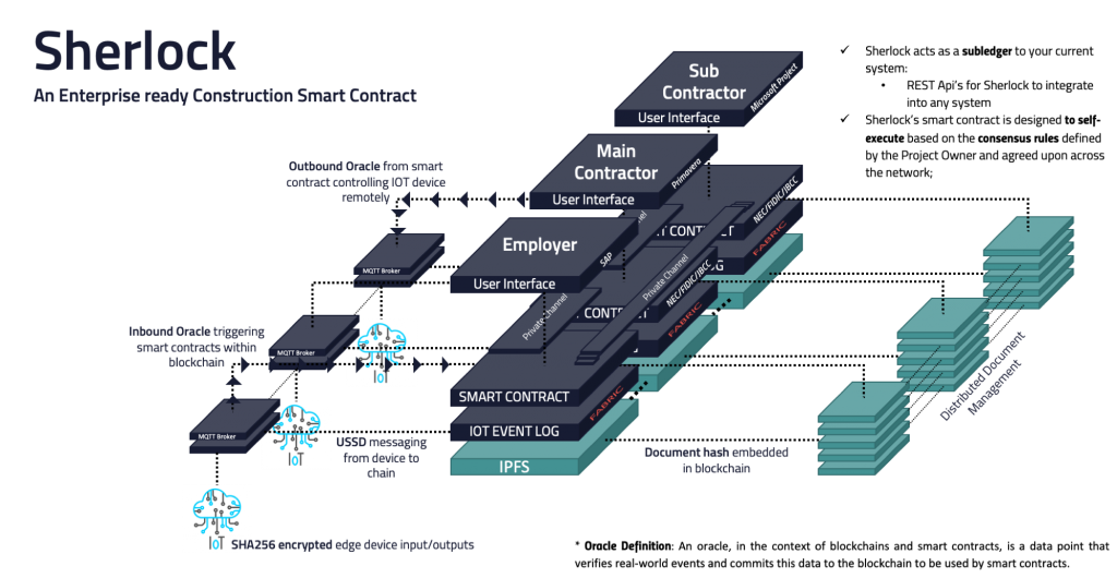 iot, blockchain, DoshEx, digital twin, 