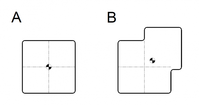 Figure 1 - How centre of gravity affects a lift