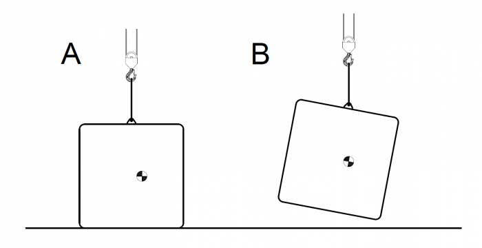 Figure 3 - How centre of gravity affects a lift