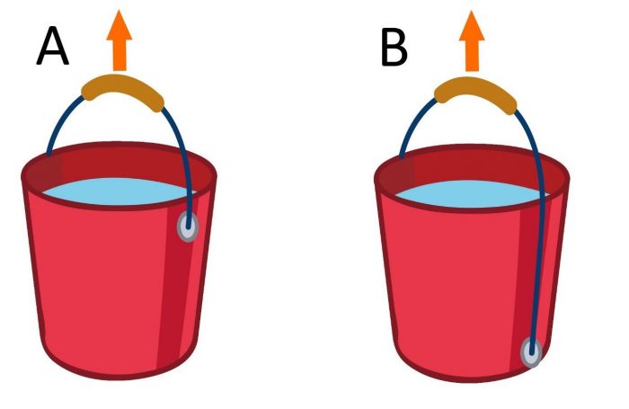 Figure 5 - How centre of gravity affects a lift