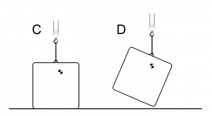 Figure 4 - How centre of gravity affects a lift