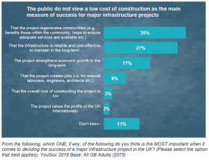 major infrastructure