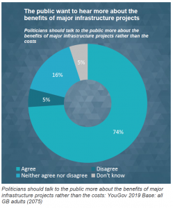 major infrastructure 