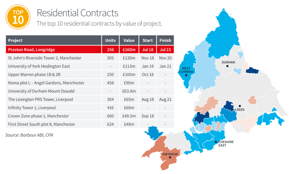Northern Powerhouse, construction contracts,