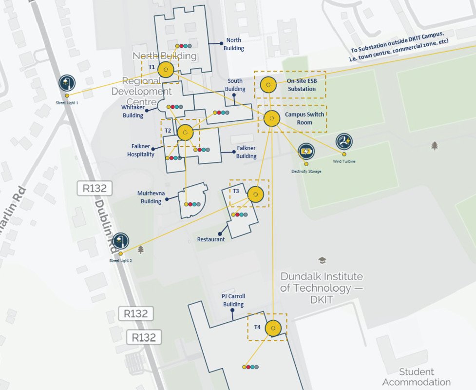 energy model, Dundalk Institute of Technology,