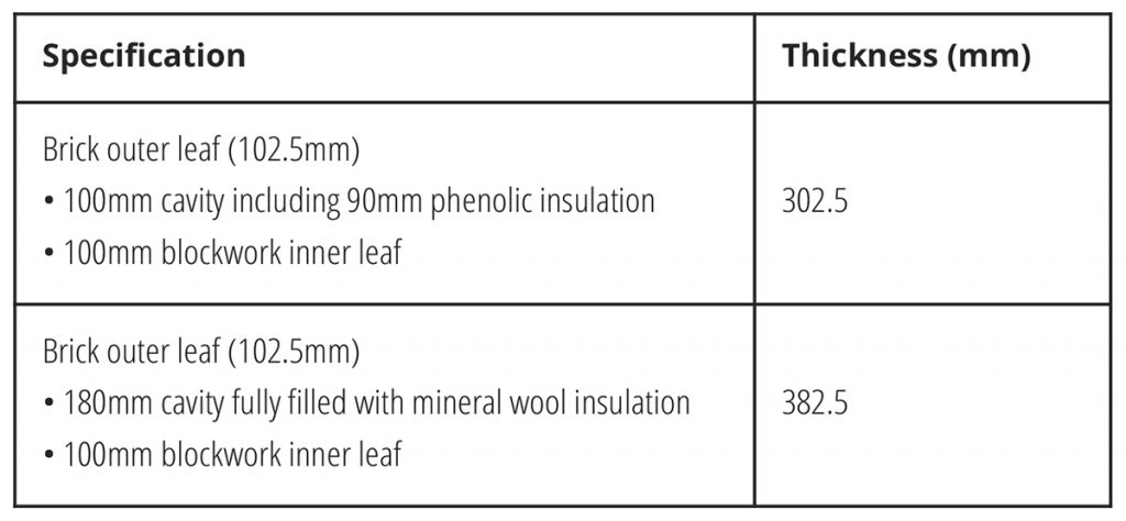 Insulation specification, project costs,