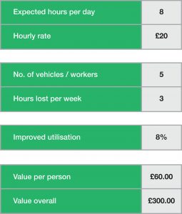 Vehicle tracking system,