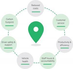 Vehicle tracking system,