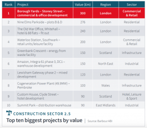 Construction contract