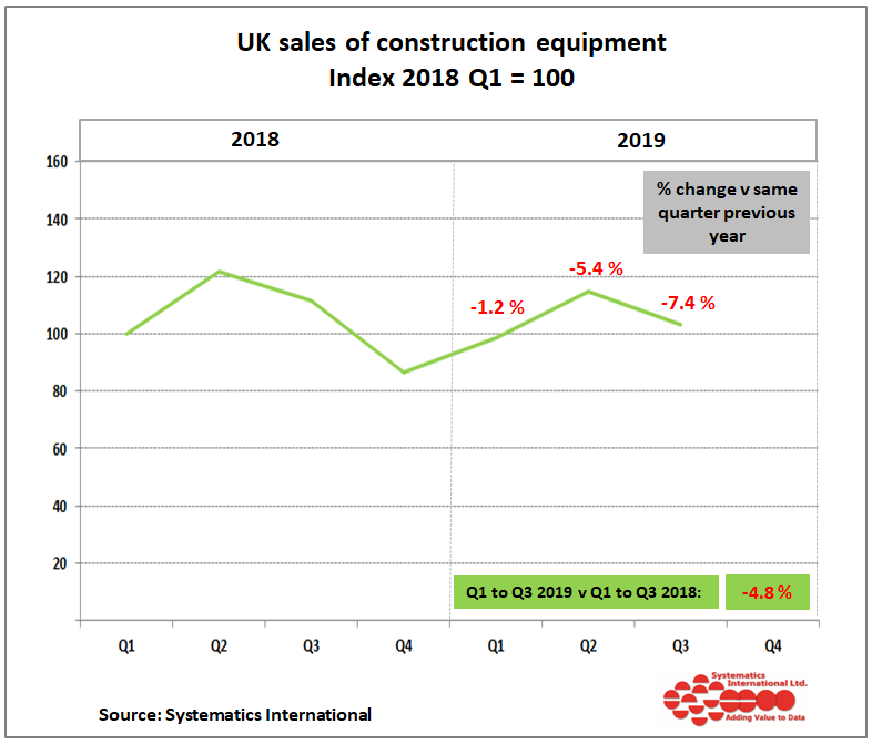 Construction equipment sales,