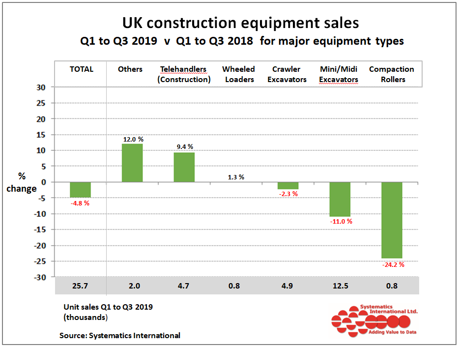 Construction equipment sales,