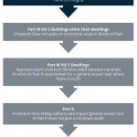 Figure 1 (2) Premier G