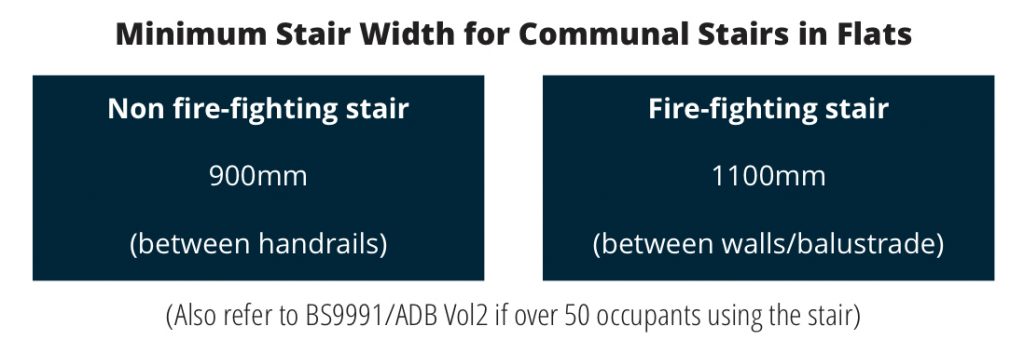 stair width, communal areas, approved document,