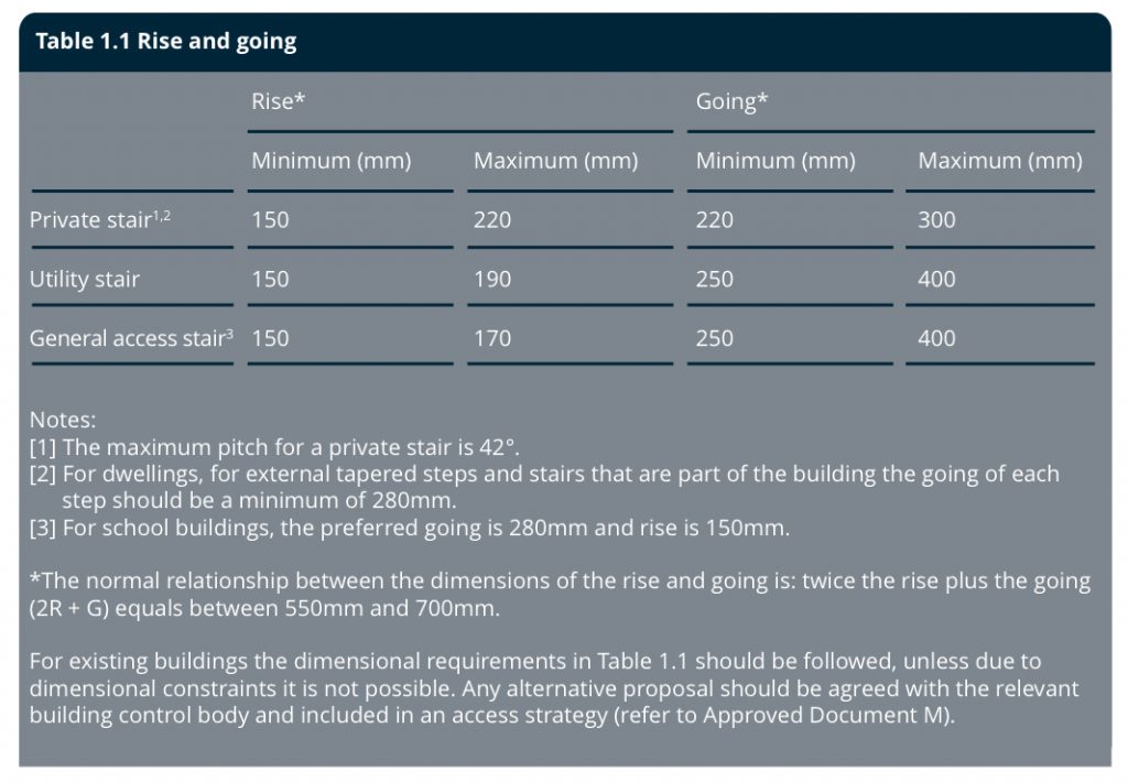 stair width, communal areas, approved document,