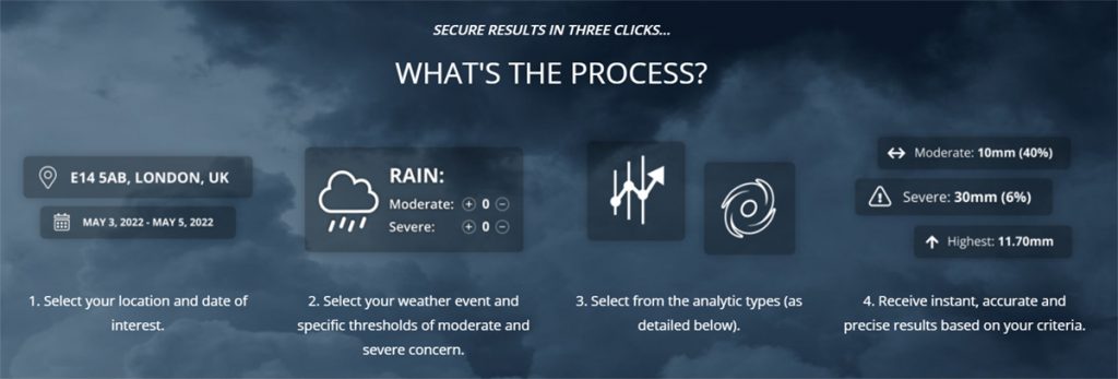 machine learning, downtime, weather and natcat