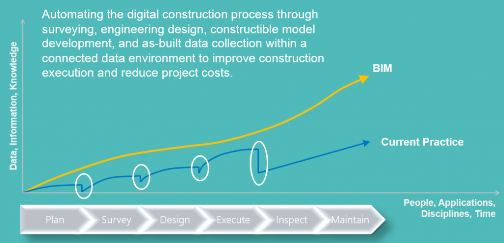 Bridge Information Modelling,